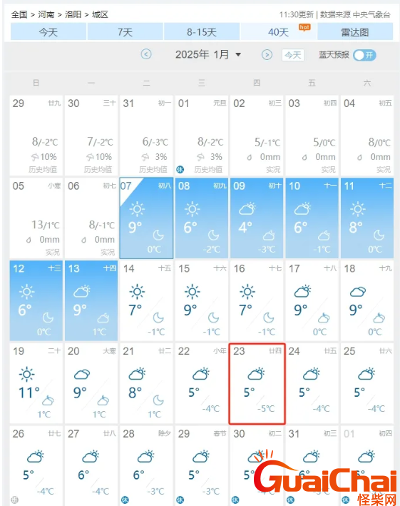 洛阳天气怎么样？2025年春节洛阳天气预报！