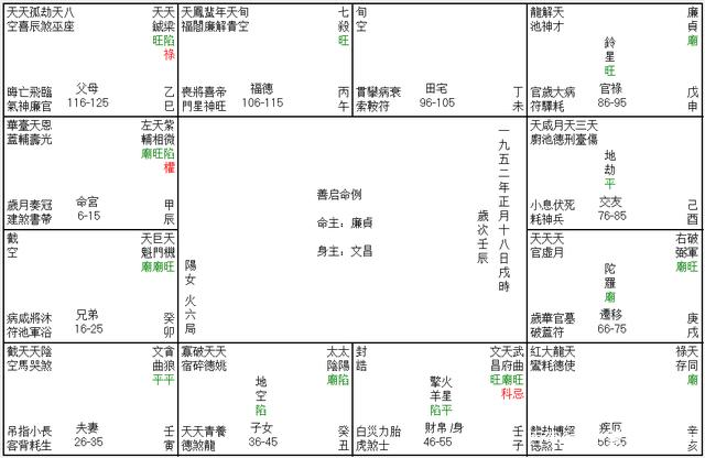 龙池星入夫妻宫是好是坏